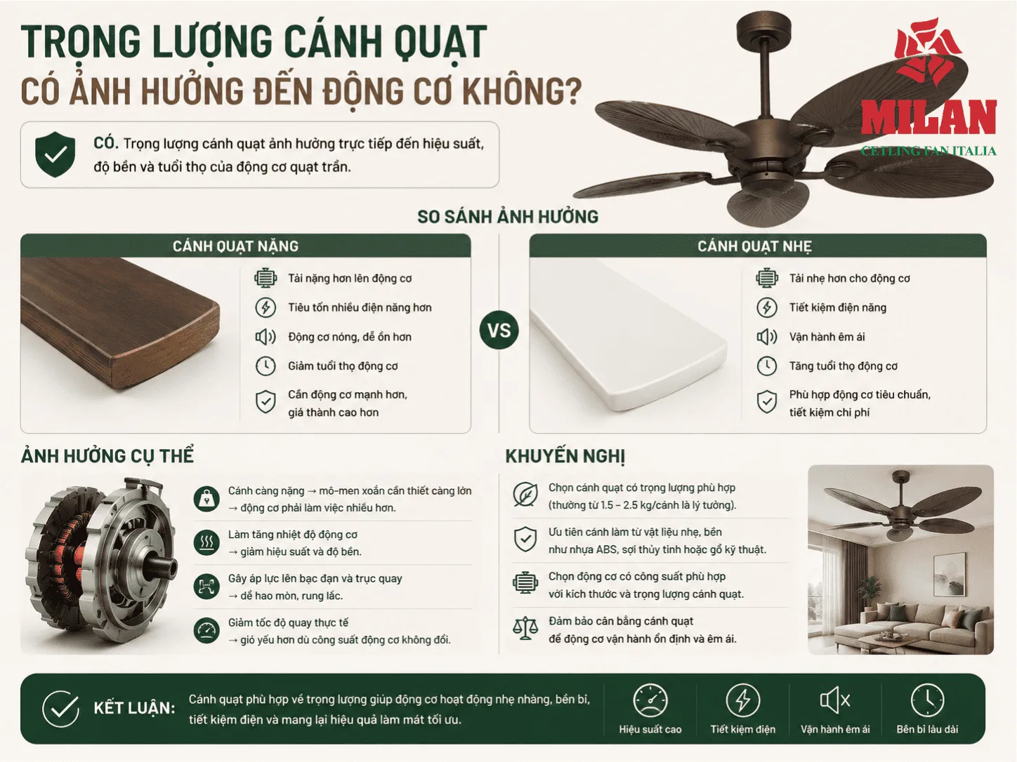 trọng lượng cánh quạt trần